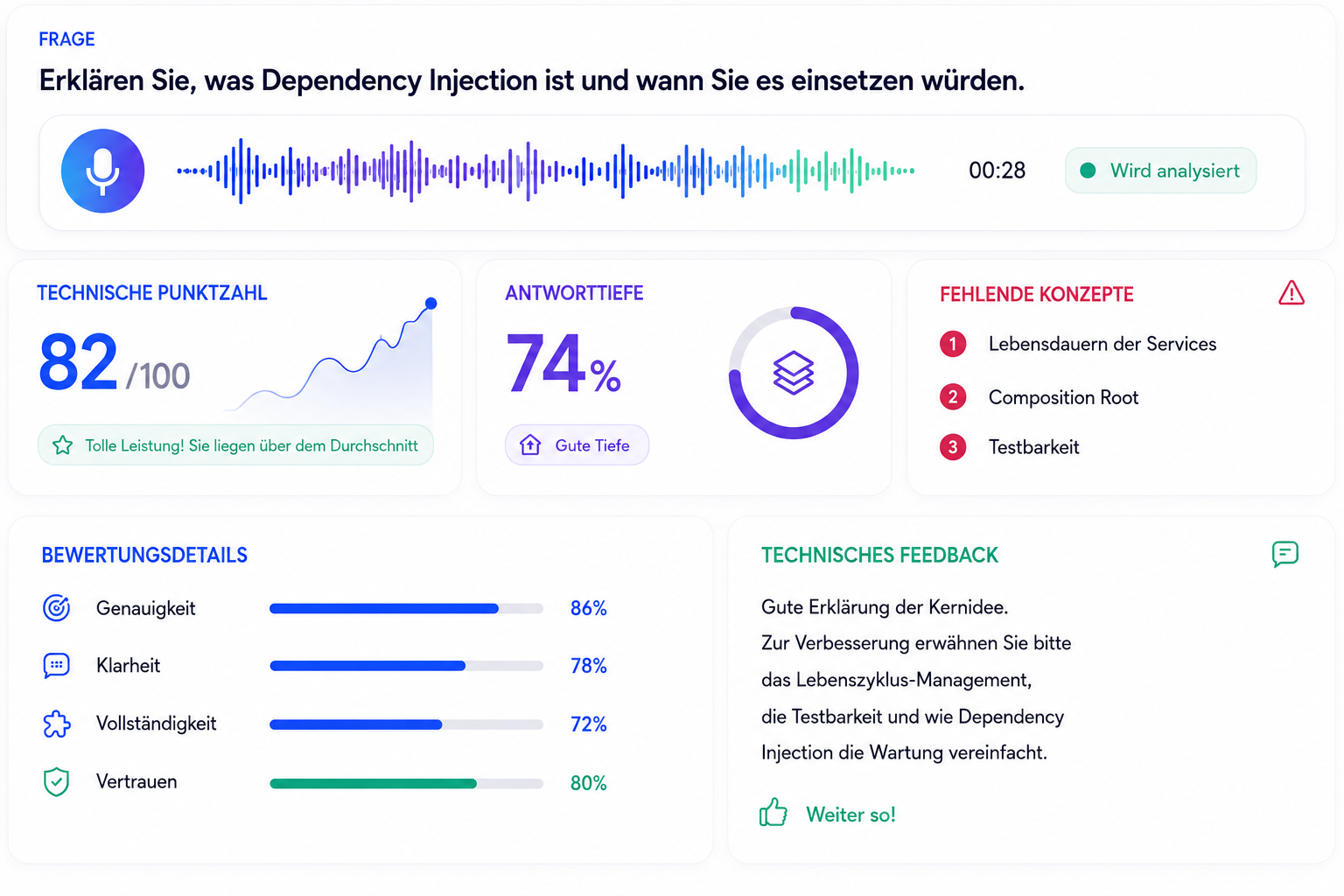 Technical interview AI dashboard preview